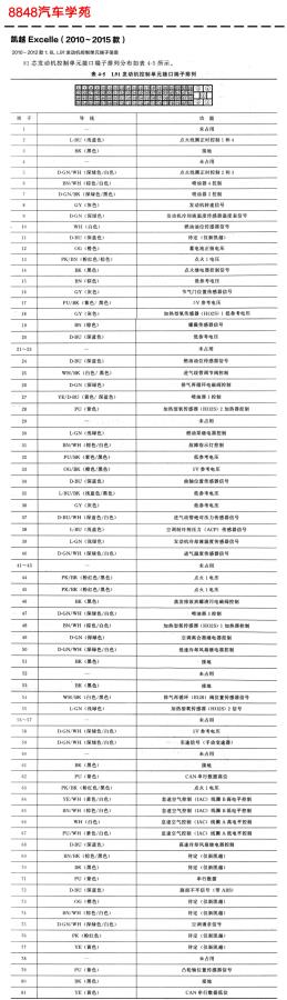 2012年别克凯越L91（1.6L）发动机控制单元针脚图